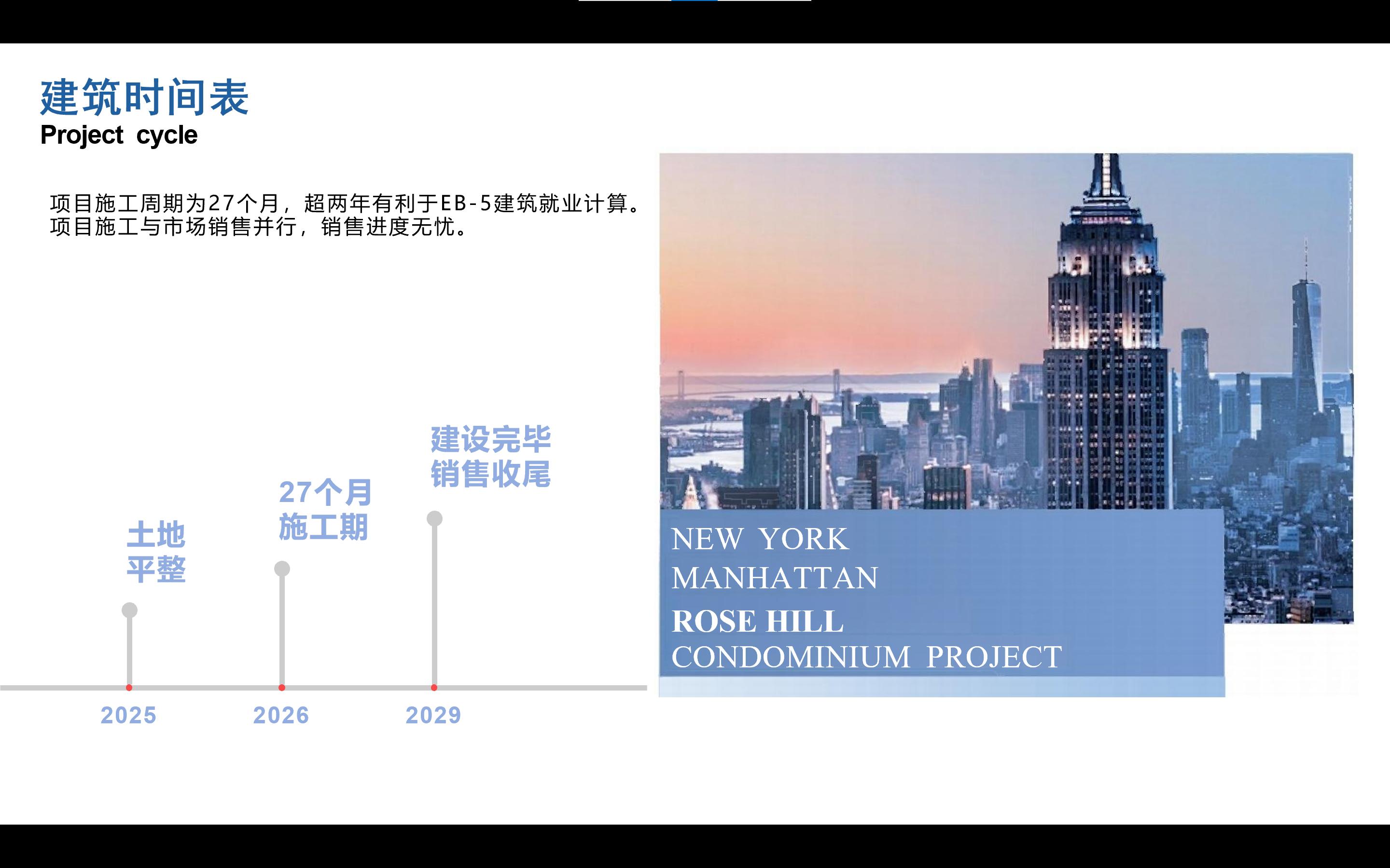 曼哈顿玫瑰山公馆(三期)