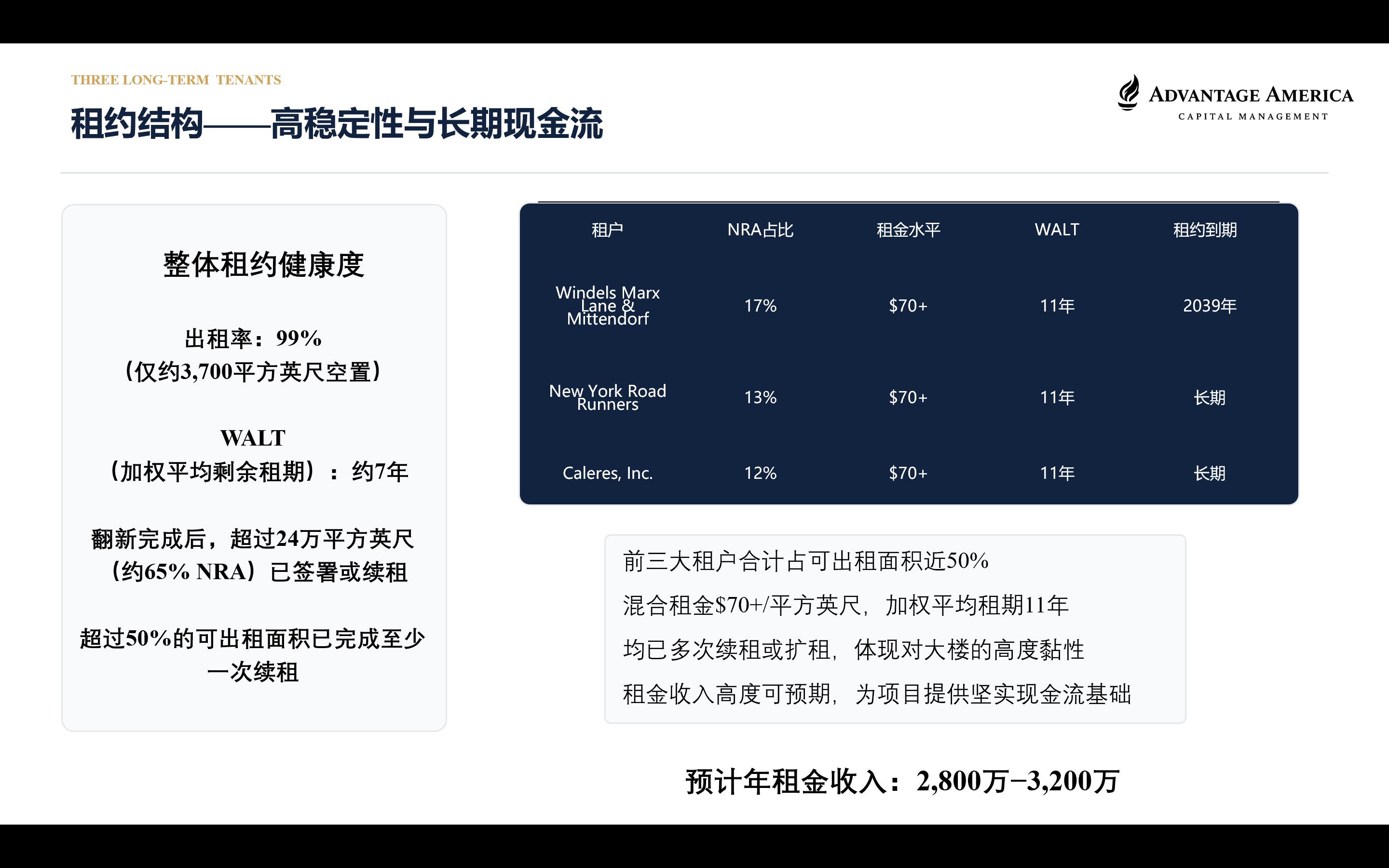 CitySpire曼哈顿甲级办公楼