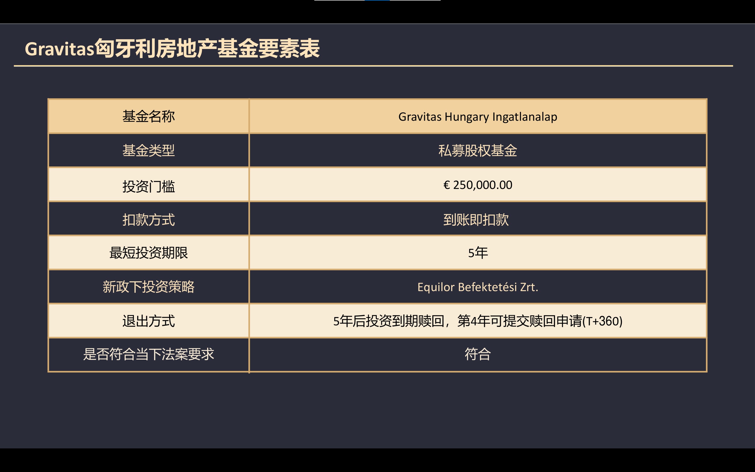Gravitas匈牙利房地产投资基金