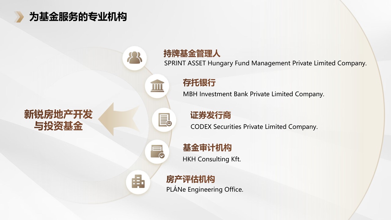 SPRINT新锐匈牙利房地产投资基金
