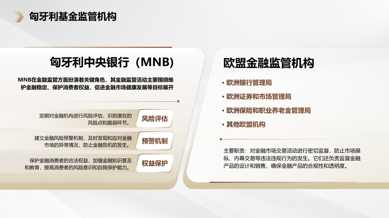 SPRINT新锐匈牙利房地产投资基金