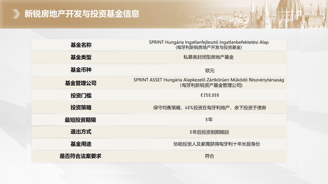 SPRINT新锐匈牙利房地产投资基金