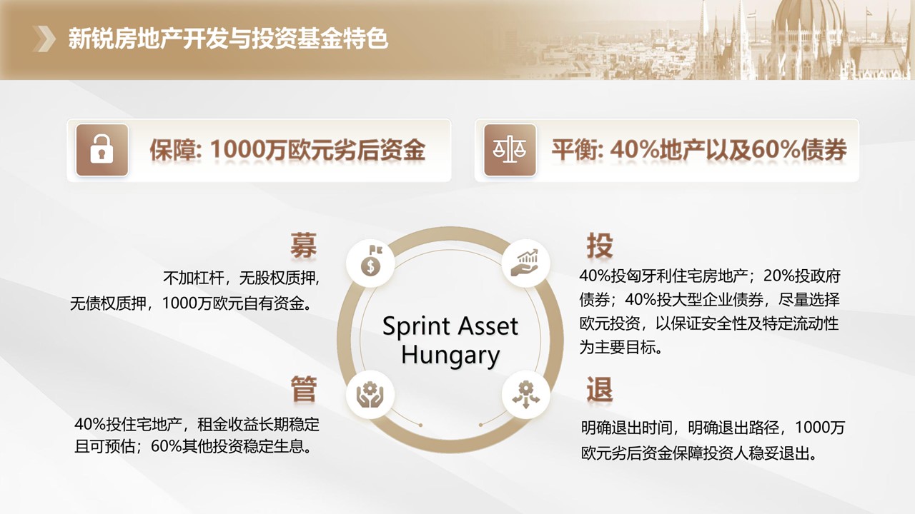 SPRINT新锐匈牙利房地产投资基金