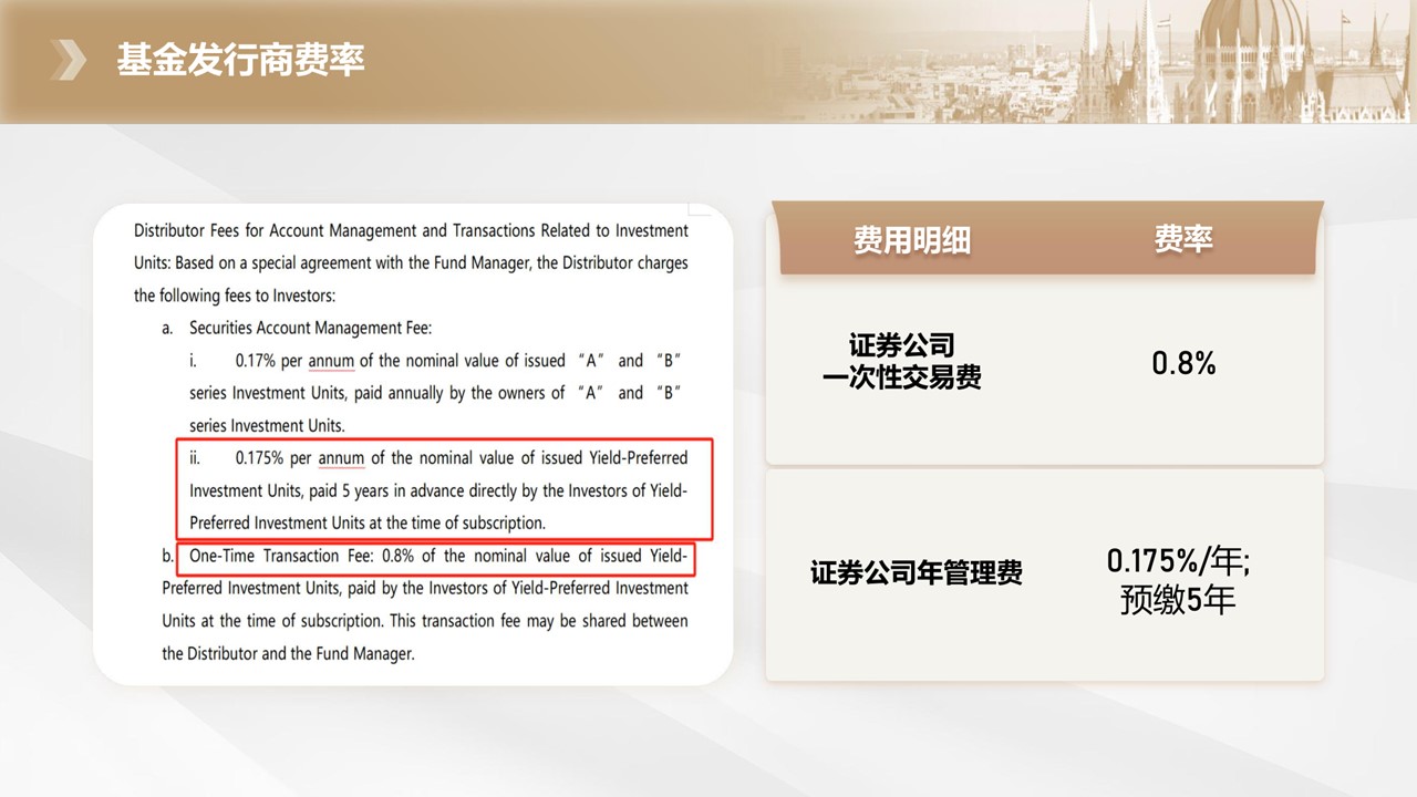 SPRINT新锐匈牙利房地产投资基金